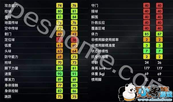 实况足球2019塞梅多人物介绍_pes2019大师联赛妖人图文推荐