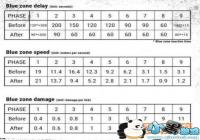 ��������4��12�ո������ݼ�����ʱ�����[ͼ]