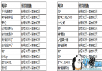 ������ҫ���߶�λ6����Ա��ʲô��˼?[ͼ]