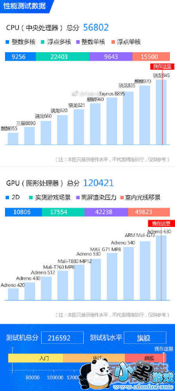 小米黑鲨手机和努比亚红魔手机哪个好_二者对比分析