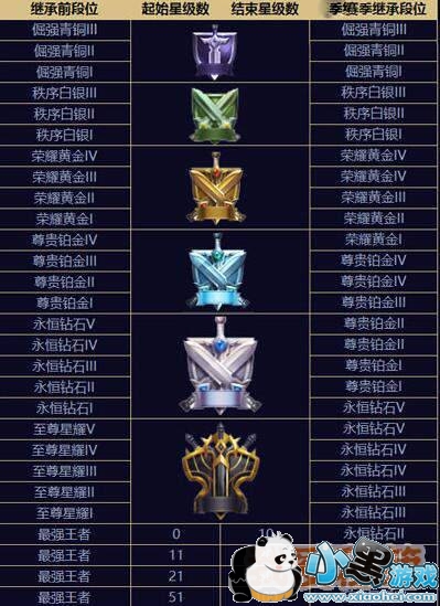 ���������̼�ս��S2��λ��ô�̳�_S2��λ�̳б�