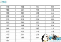 �����¸���ȫ���ؿ��𰸴�ȫ[ͼ]