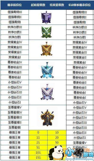 王者荣耀4月16日更新开启S11赛季内容汇总