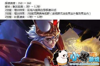 王者荣耀4月16日更新开启S11赛季内容汇总