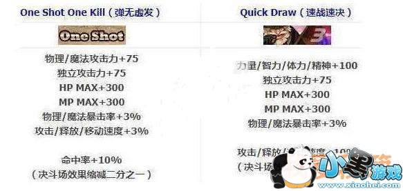 dnf2019Ͷʱװ⻷ƺŻ