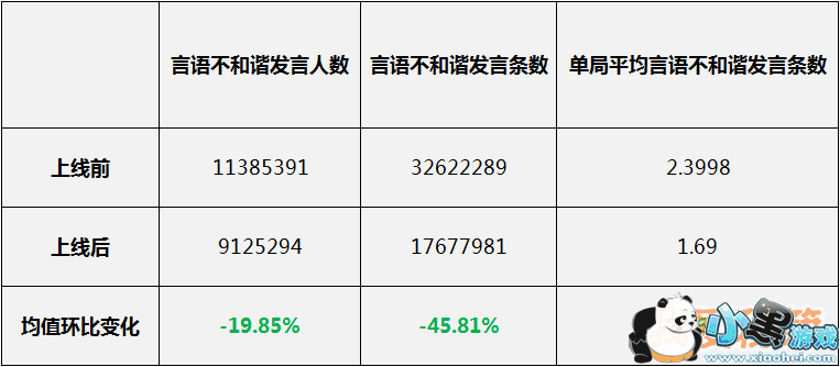 王者荣耀S11赛季预组队功能、MVP算法详细介绍