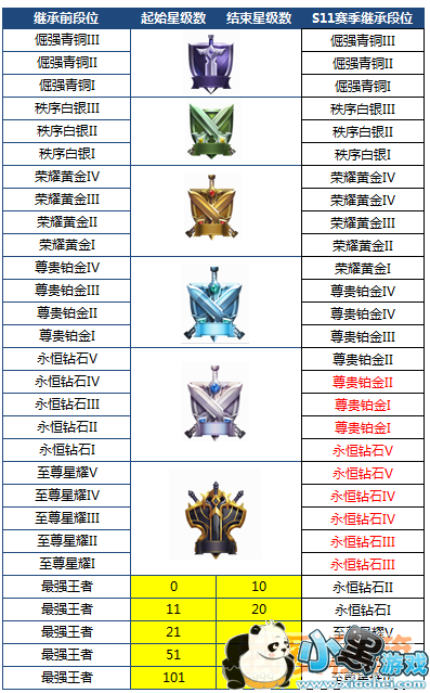 王者荣耀4月16日更新了什么_新版本更新内容汇总