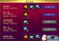 ������ҫ������Ԥ�Ի�䷽��[ͼ]