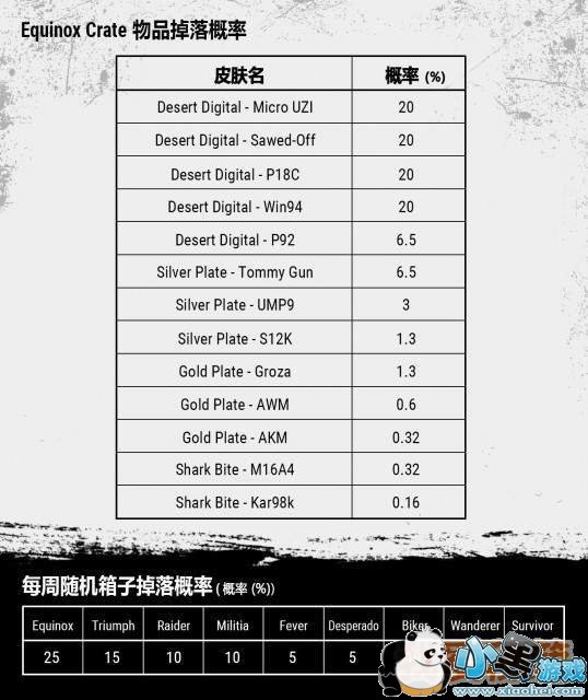 绝地求生彩色平底锅皮肤获取方法