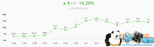 S8登场率始终如一 行窃预兆船长轰炸全图
