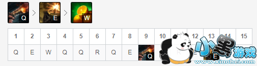 S8登场率始终如一 行窃预兆船长轰炸全图