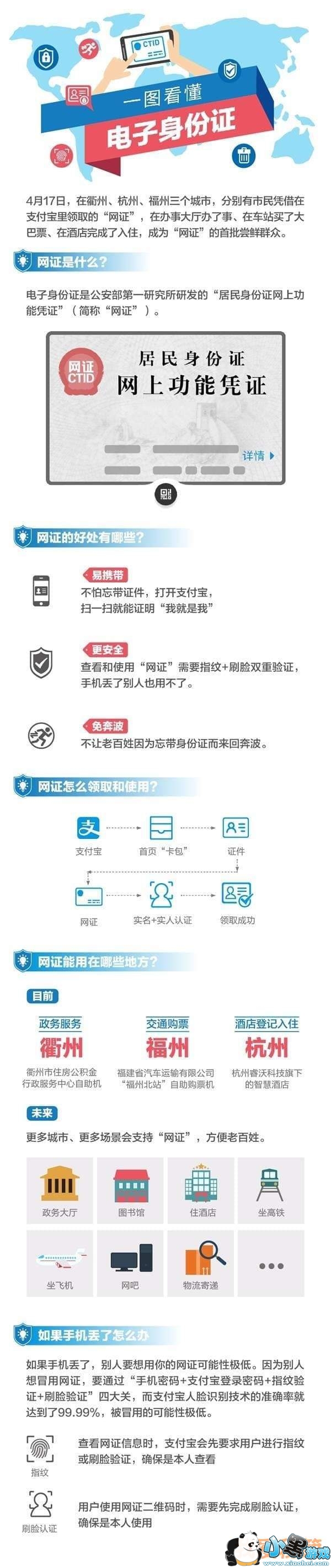 ��֤����֤��ô���� ֧������֤����֤��ô��