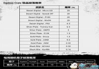 ��������ÿ��������ӵ�����ʱ�һ��[ͼ]