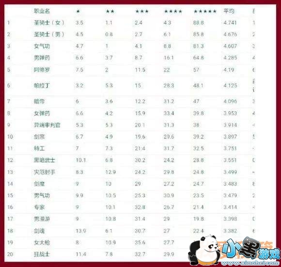 DNF����ħ�޸����ۺ���������