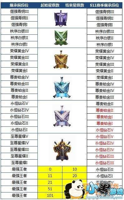 ������ҫ4��20��S11�������»����