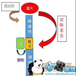 第五人格军工厂地图新手速成上手玩法教学 第五人格军工厂地图全面详解