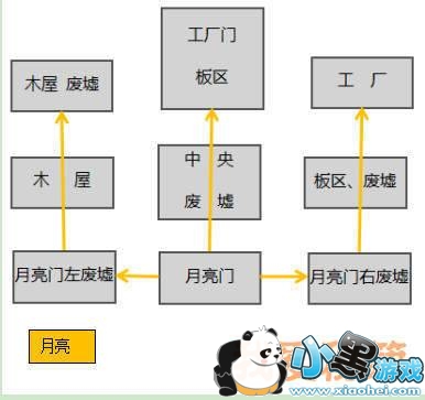 第五人格军工厂地图新手速成上手玩法教学 第五人格军工厂地图全面详解