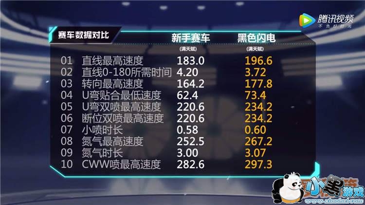 QQ飞车手游黑色闪电怎么样_黑色闪电综合分析