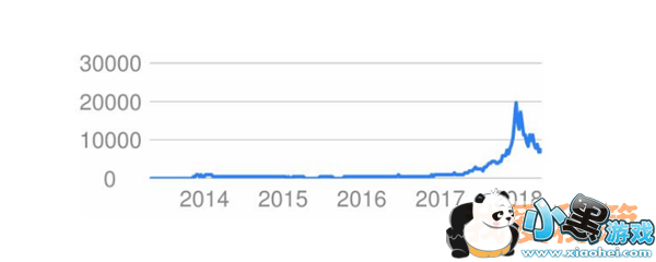 比特币4月18日价格为什么狂跌_比特币价格狂跌的原因
