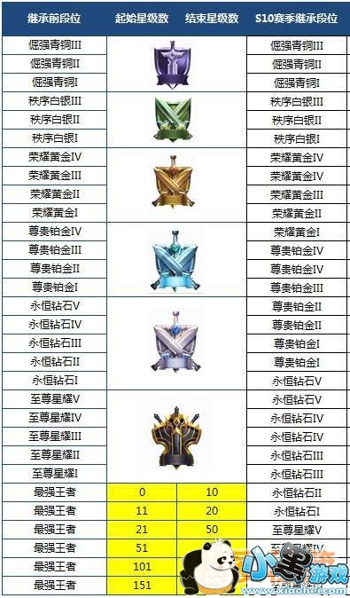 王者荣耀4月20日更新内容汇总(附装备及模式玩法)