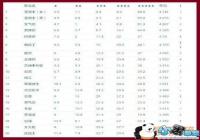 DNF����ħ�޸����ۺ���������[ͼ]