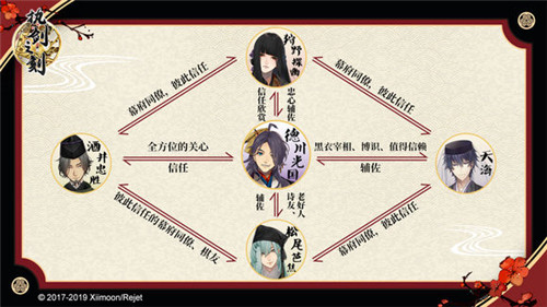 ִ��֮������Ļ����ʿ���ϵ����Щ