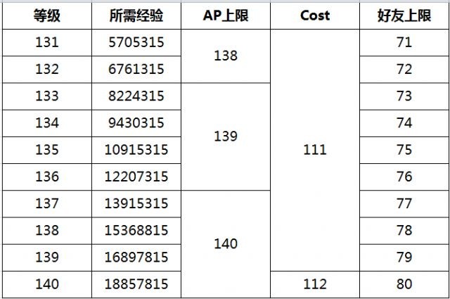 FGO130��140���ɹ��� ����������������