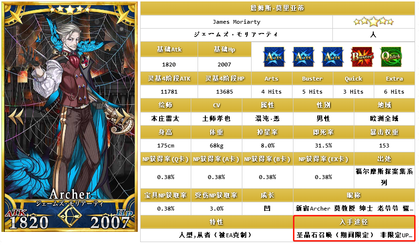 FGO�������޶��� Ī���ǵ��ǳ�פ������