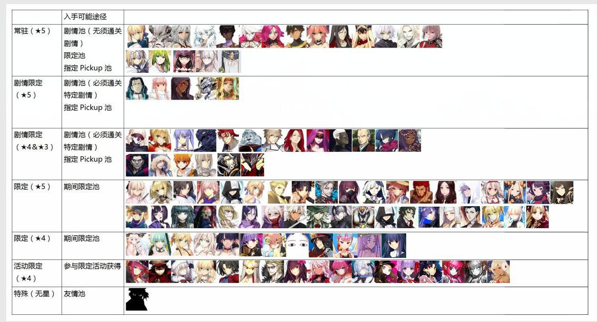 FGO2.0.1�޶�����һ�� �����޶���פ�����̵�
