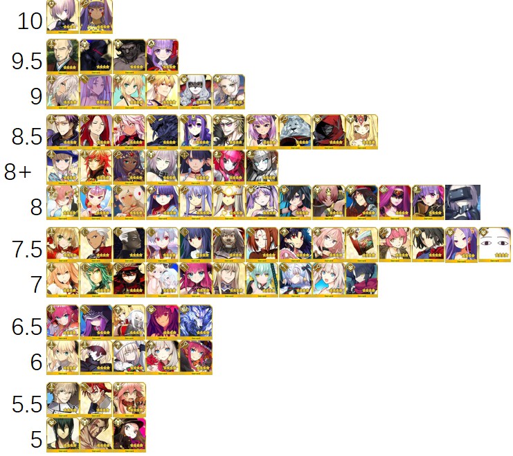 FGO2019.4���Ǵ��߽���� 2.0.1��ǿ���Ǵ����̵�