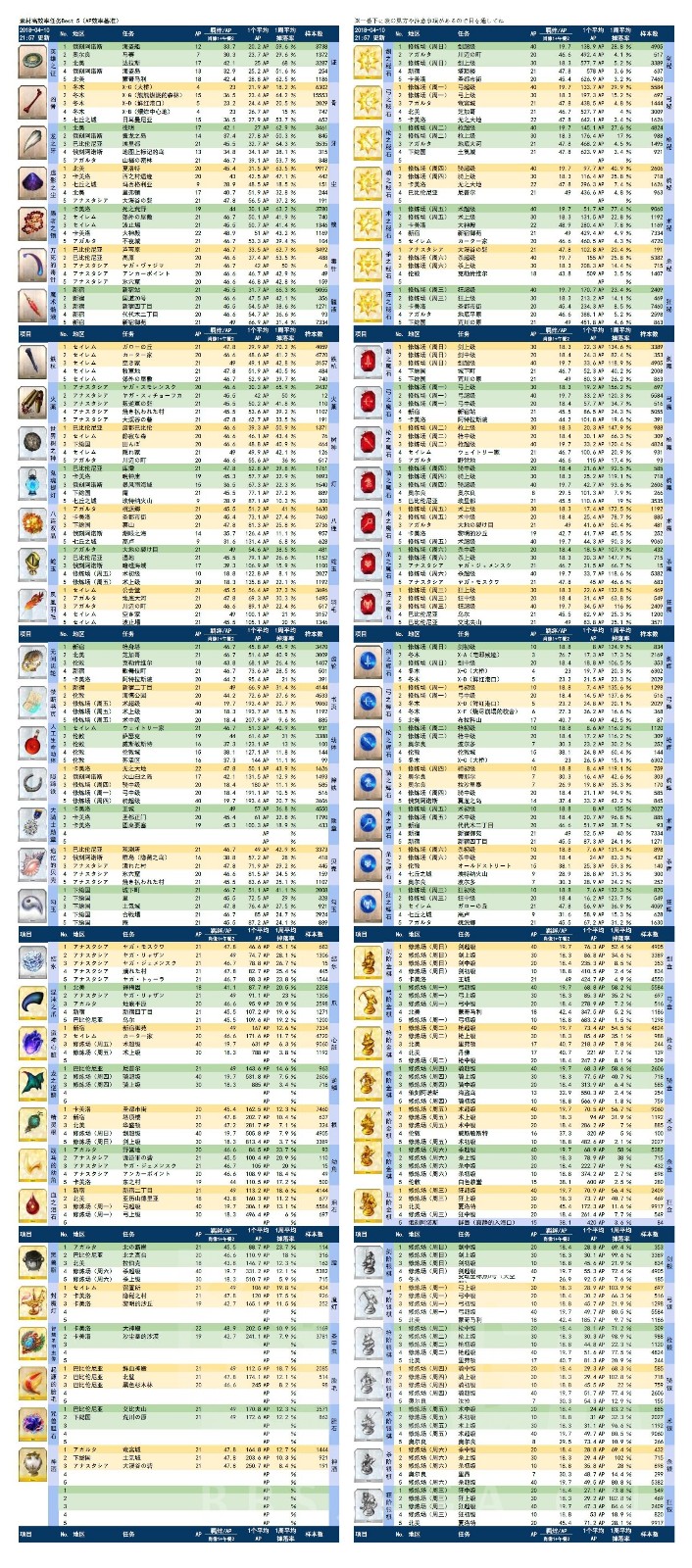 FGO��ҩ��������� 2.0.1free������һ��