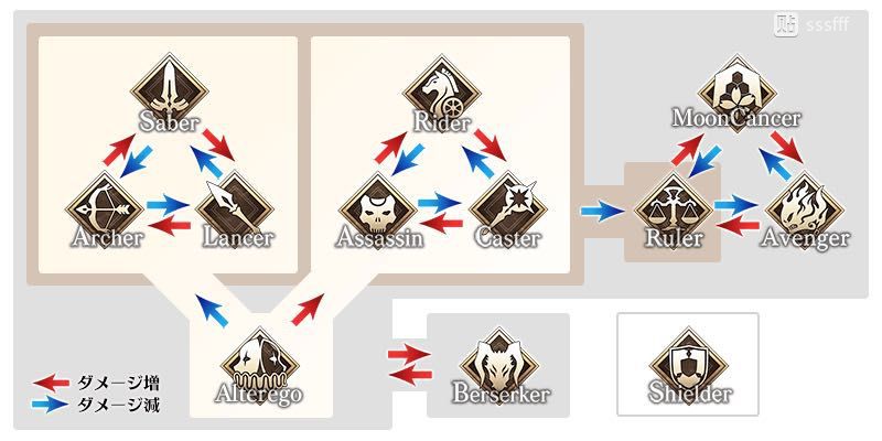 fgo�°�С�����ͼ MoonCancer Alterego���ƹ�ϵ