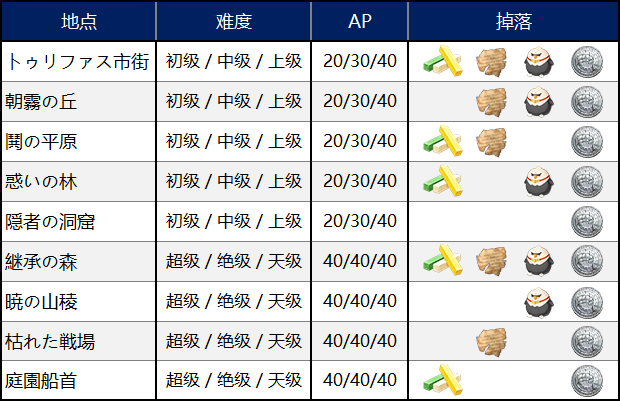 FGO������˹ֽƬ����� FA�ȫ���ϻ�÷���һ��(ͼ��)
