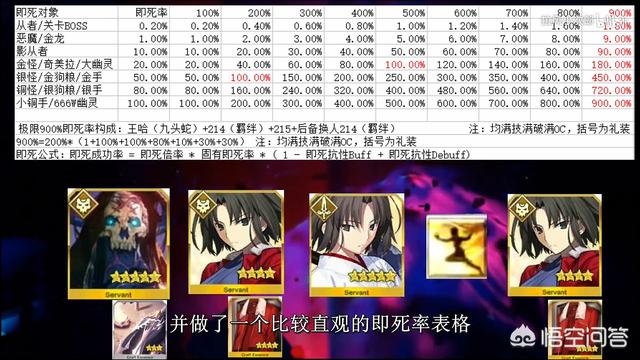 fgo���������ݴ��似�ɷ���(ͼ��)