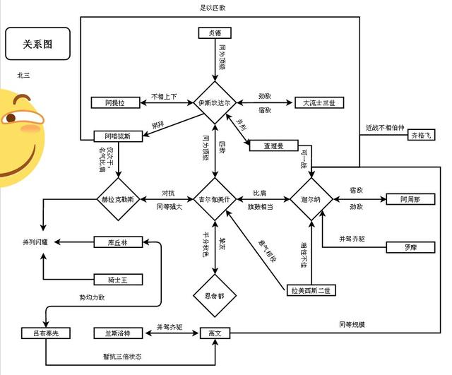 �ƽ������ĸ������� fate�ƽ���������������