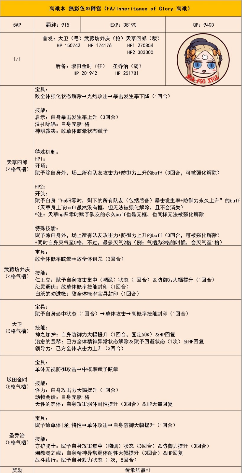 FGO FA��޲�ɫ����Ӫ���ѱ��򷨹���