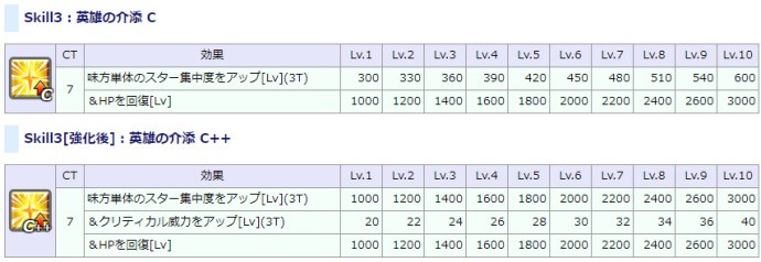 fgo���㼼�ܱ�ʲôʱ�򿪷� ����ϣ���¼��ܱ�����ʱ�����