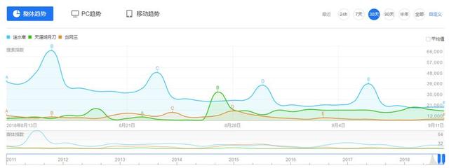 ��ˮ��û�������� ��ˮ����Ҵ�����ʧԭ�����