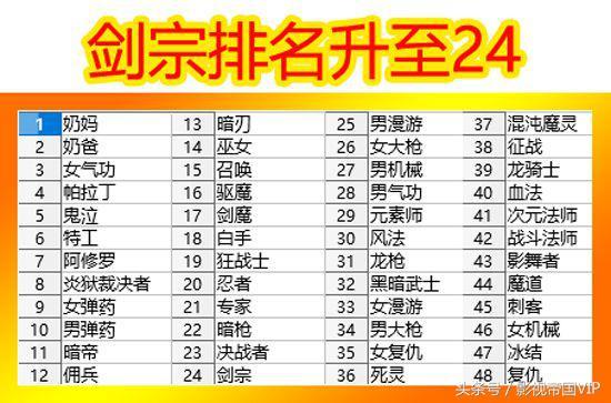 DNF95�汾��ǿˢͼְҵ���� 95�汾ǿ��ְҵ�̵�