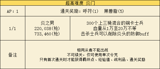 FGO���������Ź��� �����Ѷ���֮�д򷨹���(ͼ��)