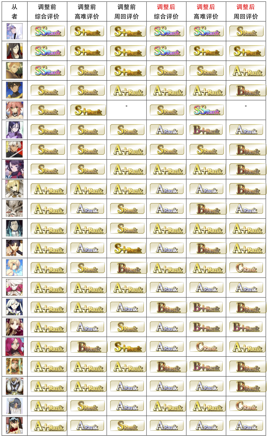 FGO2019.9���߽���� 2019��9��������ǿ���߽����һ��