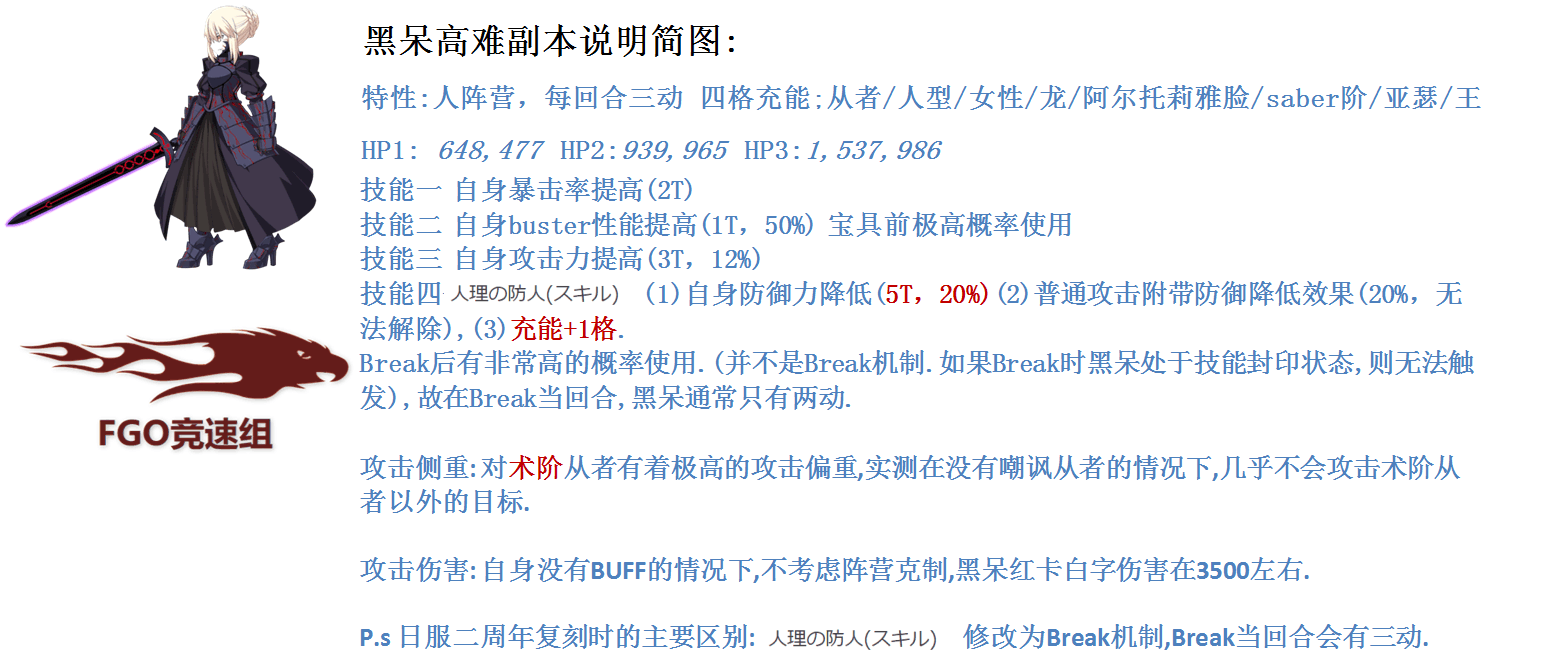 FGO�����F����ؿ��ڴ����Ѹ����򷨹���(ͼ��)