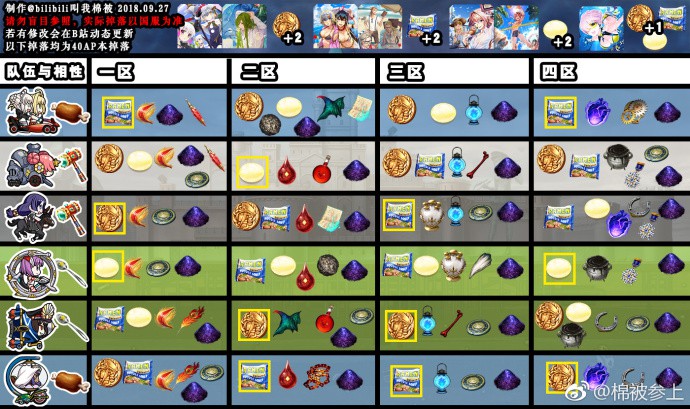 FGO2019����Ӿװ��ڶ���ȫ���ϵ���ͼһ��(ͼ��)