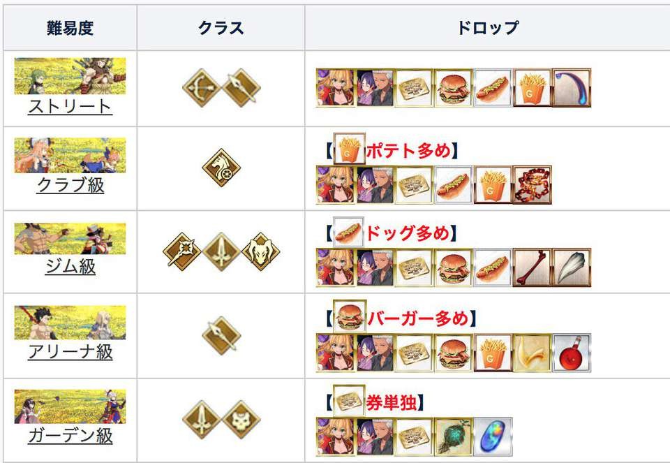 FGO��������������ͼһ�� ���޳ؽ�ȯ��װ������ั���Ƽ�