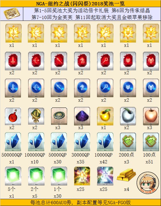 FGO���������޳���ô����� FGO���������޳ؽ�������