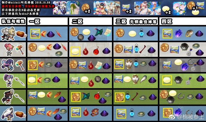 FGO÷ܽ��������������������ั��һ��