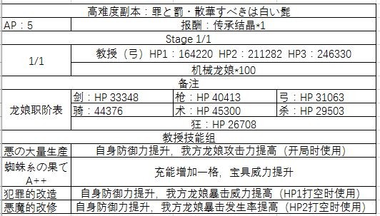 FGO2019��ʥ�ڸ��ѱ���е����򷨹���
