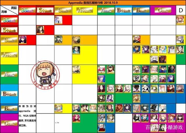 FGO����2019��11�½���� ����2019.11��ǿ�����̵�
