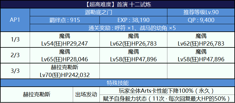 FGO2019��»�������Ѷ�ʮ�������򷨹���