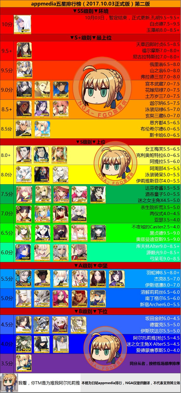 FGO2019��11�¹����շ����߽����һ��